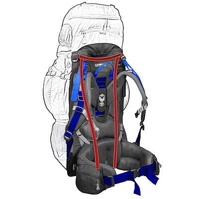 Terra Incognita: V-VAR Carry System 1