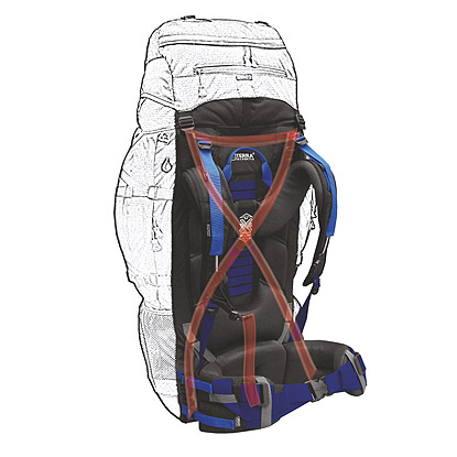 Terra Incognita: X-VAR TORSO Carry System 1