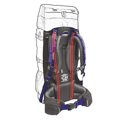 Terra Incognita: CR Carry System 1
