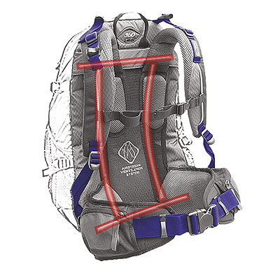 Terra Incognita: AVS Carry System 1