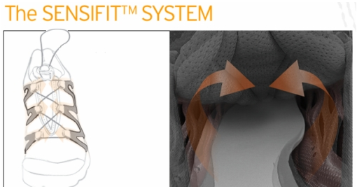 Salomon: Sensifit 1