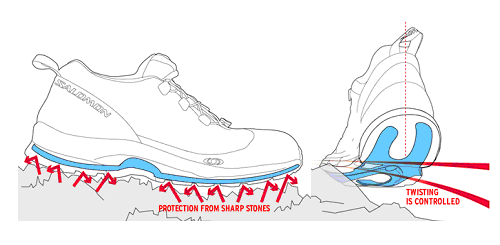 Salomon: 2D Advanced Chassis 1