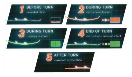 HEAD: KERS (Kinetic Energy Recovery System) 1