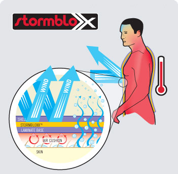 Reusch: Stormbloxx 1