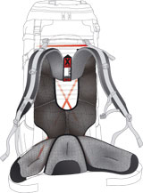 Tatonka: X-Lite Vario System 1