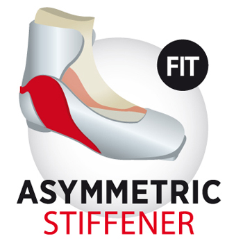 Rossignol Nordic: Assimetric Stiffeners 1