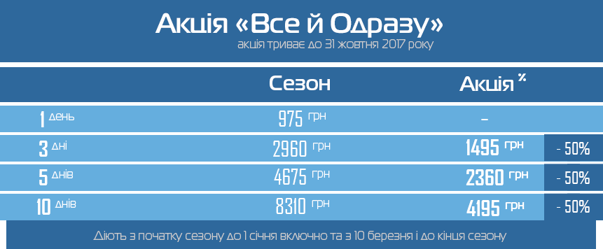 Буковель - Акція "Все й одразу"