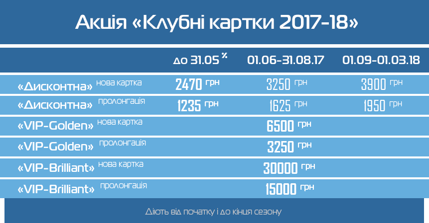 Акція «Клубні картки 2017-18»